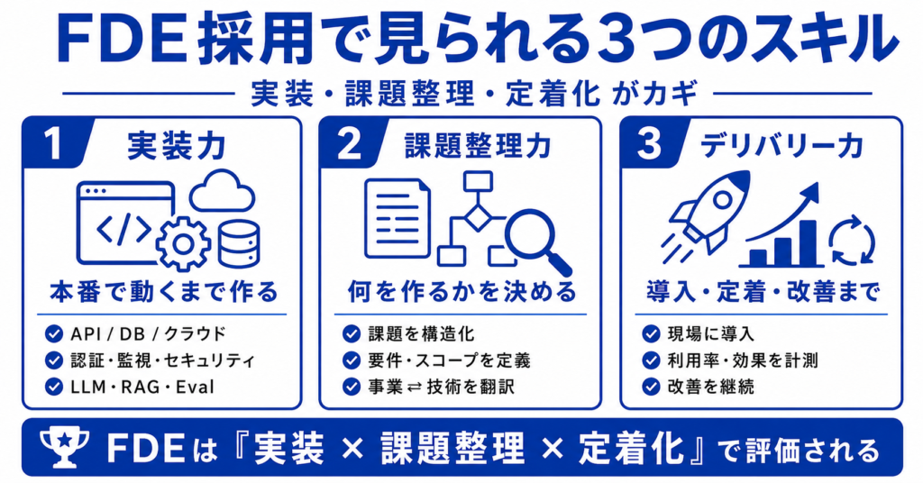 FDE採用で見られる3つのスキル