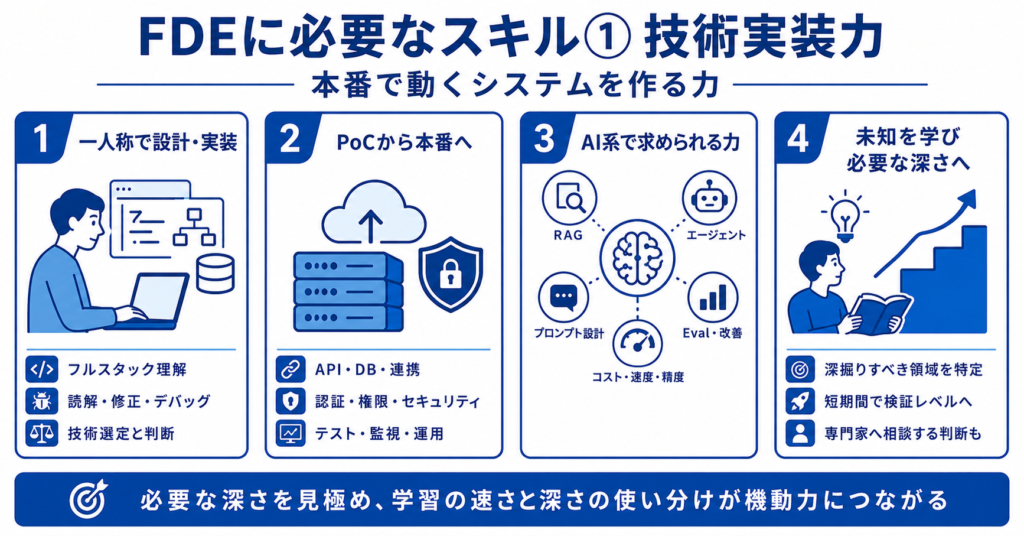 FDEに必要なスキル①技術実装力｜本番で動くシステムを作る力