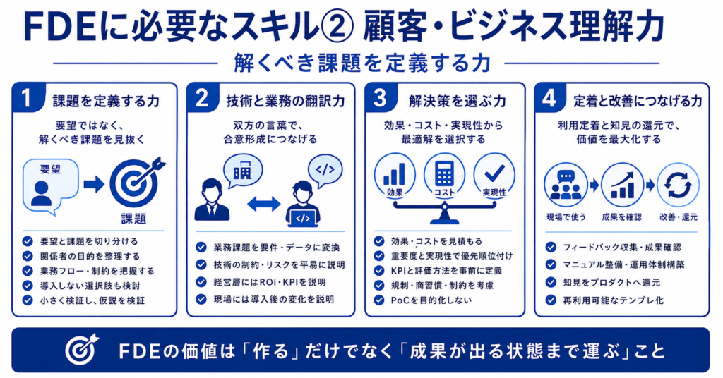 FDEに必要なスキル②顧客・ビジネス理解力｜解くべき課題を定義する力