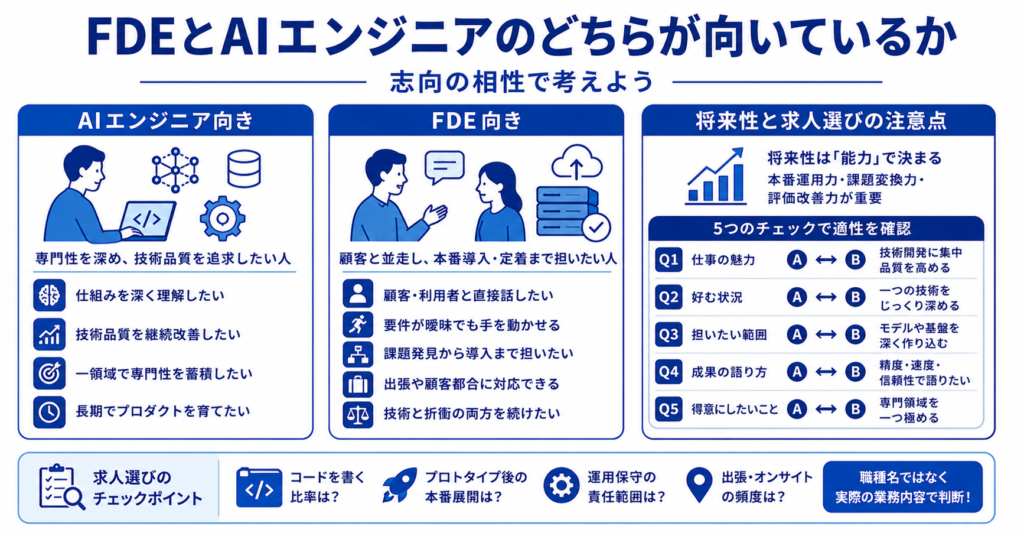FDEとAIエンジニアのどちらが向いているか
