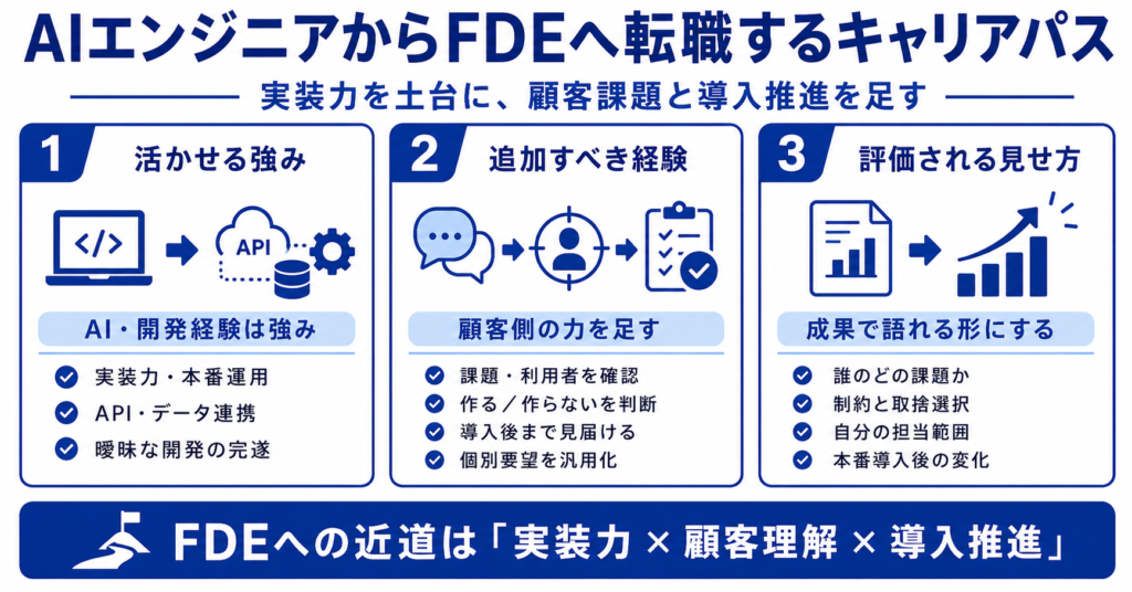 AIエンジニアからFDEへ転職するためのキャリアパス
