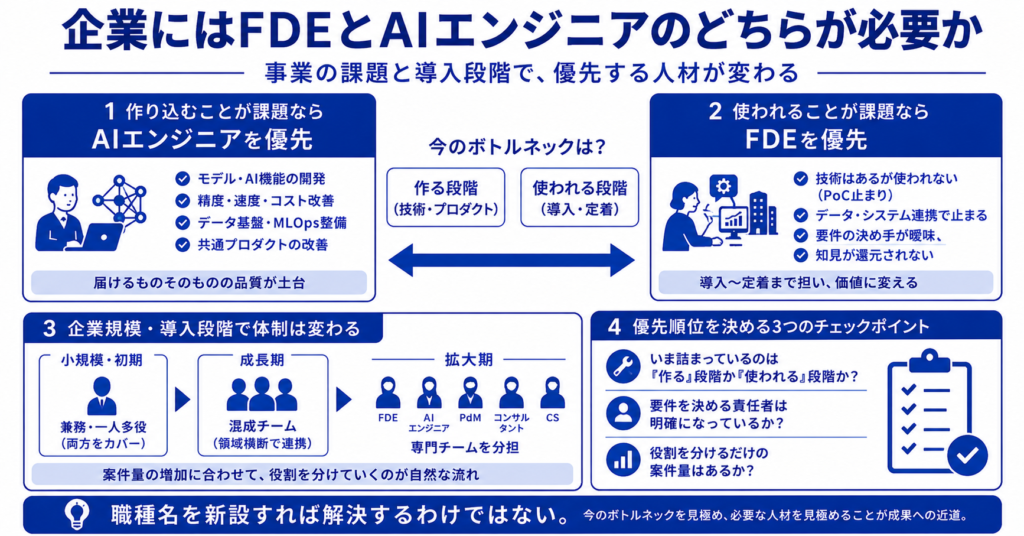 企業にはFDEとAIエンジニアのどちらが必要か