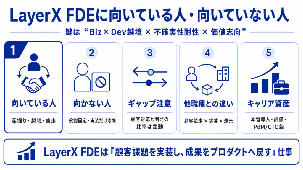 LayerXのFDEに向いている人・向いていない人|入社後のギャップも解説